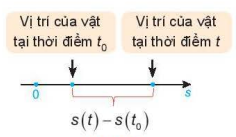 Hình minh họa câu hỏi